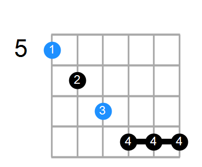 Am7b5 Chord